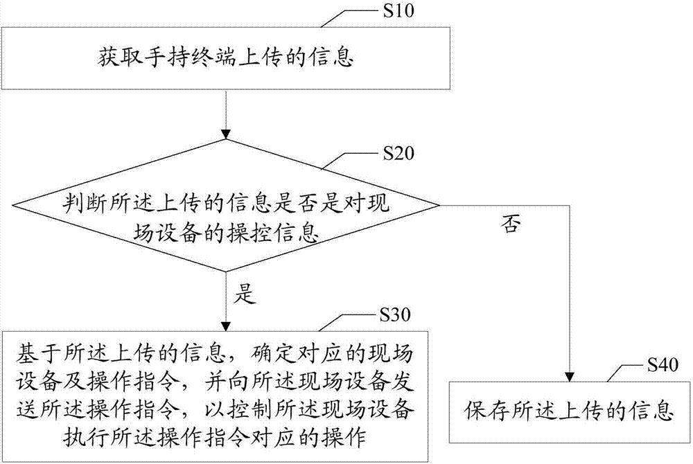 Parking lot management method, device, system and computer readable storage medium