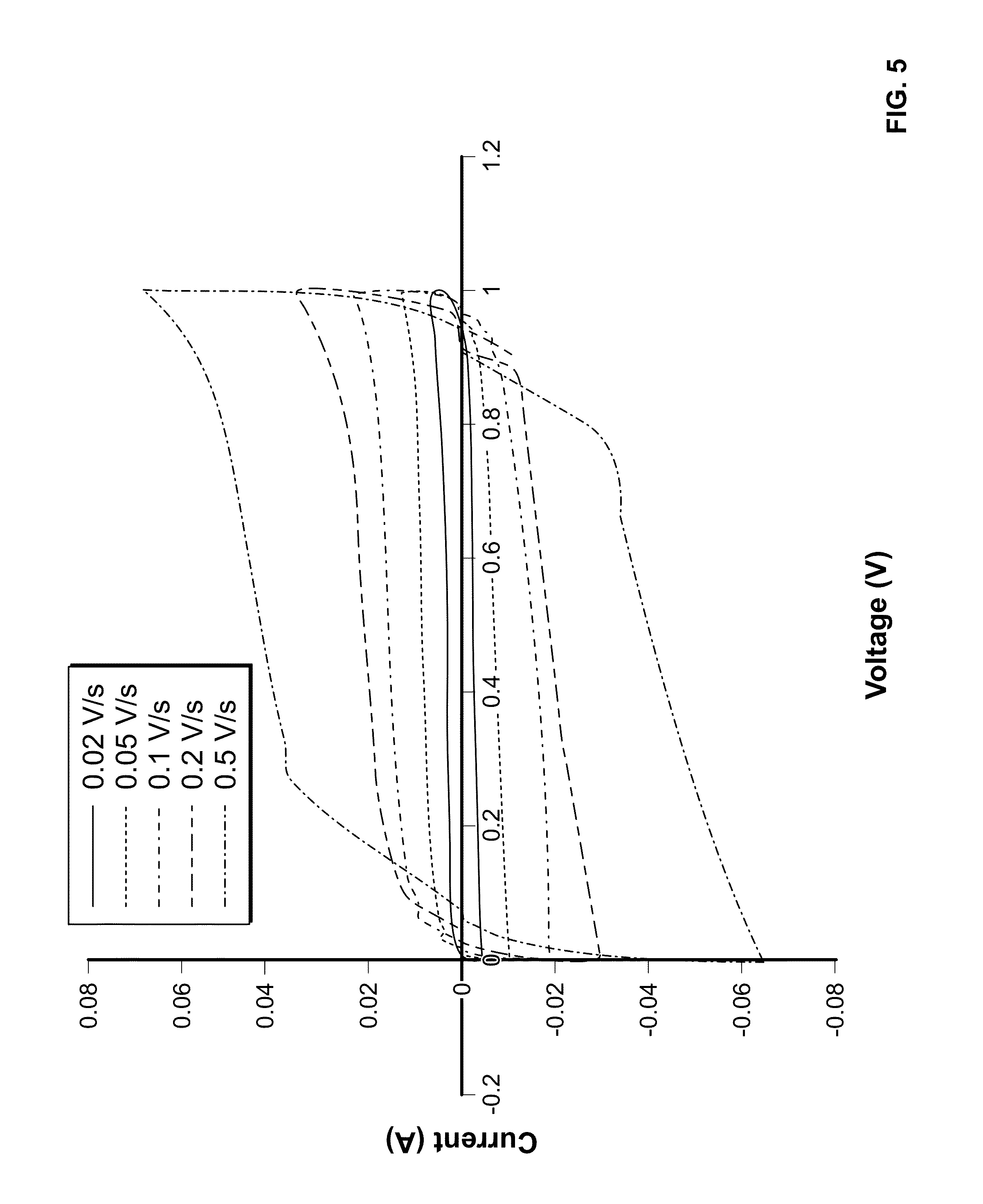 Granules of graphene oxide by spray drying