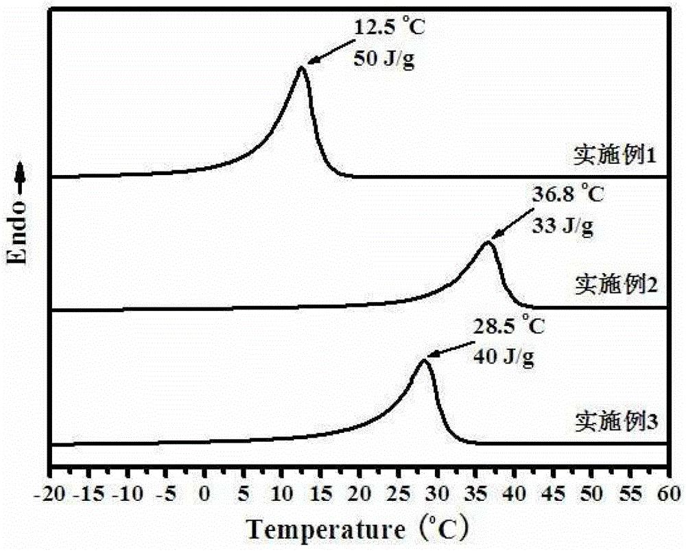 Environment-friendly wallpaper substrate capable of regulating temperature and preparation method thereof