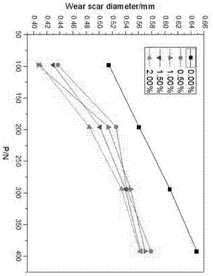 Water soluble fatty acid imidazoline and preparation method and application thereof