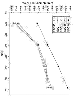 Water soluble fatty acid imidazoline and preparation method and application thereof