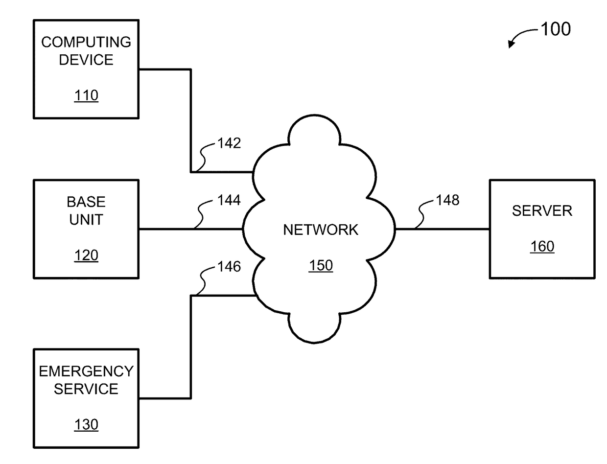 Security monitoring and control