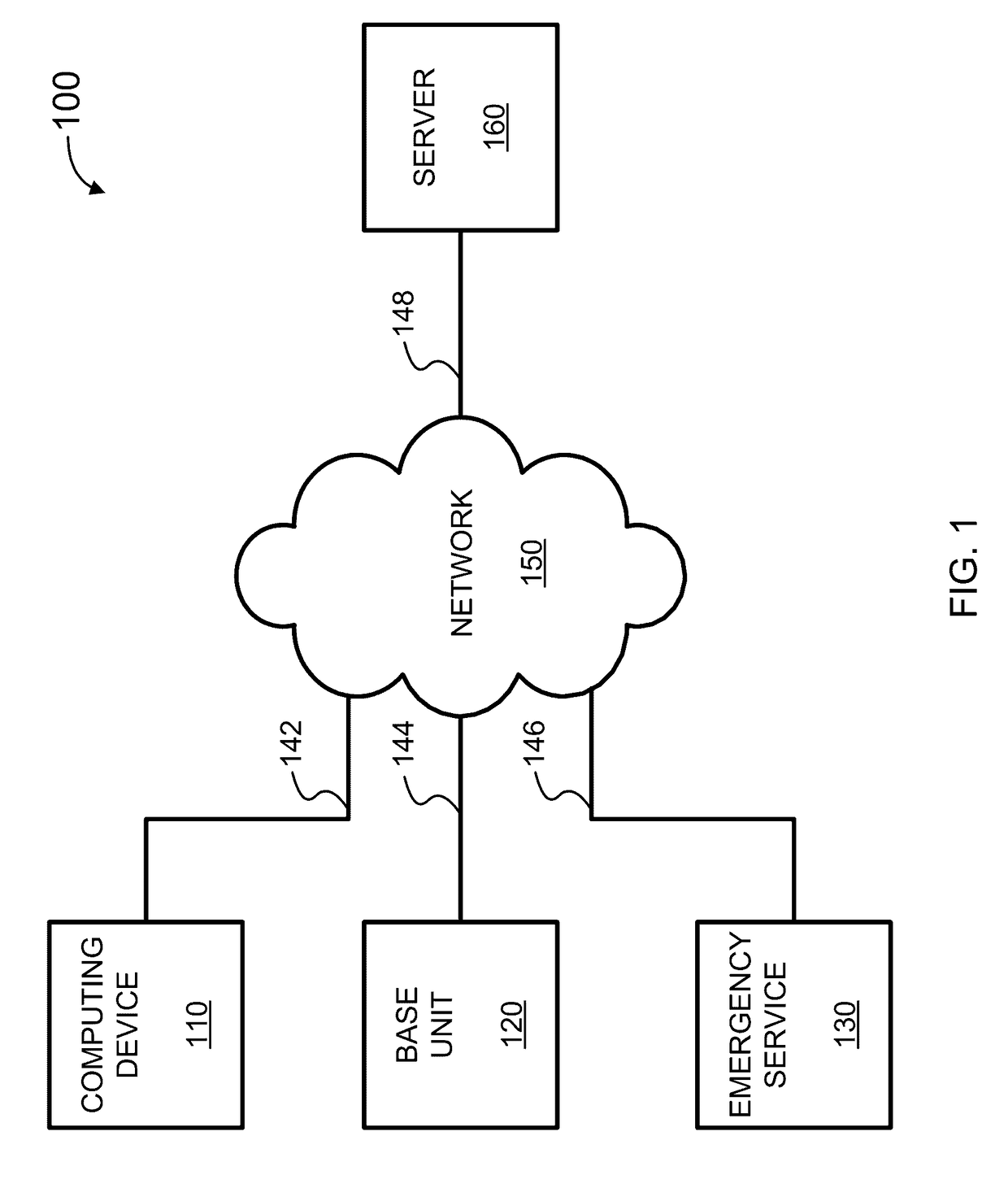 Security monitoring and control