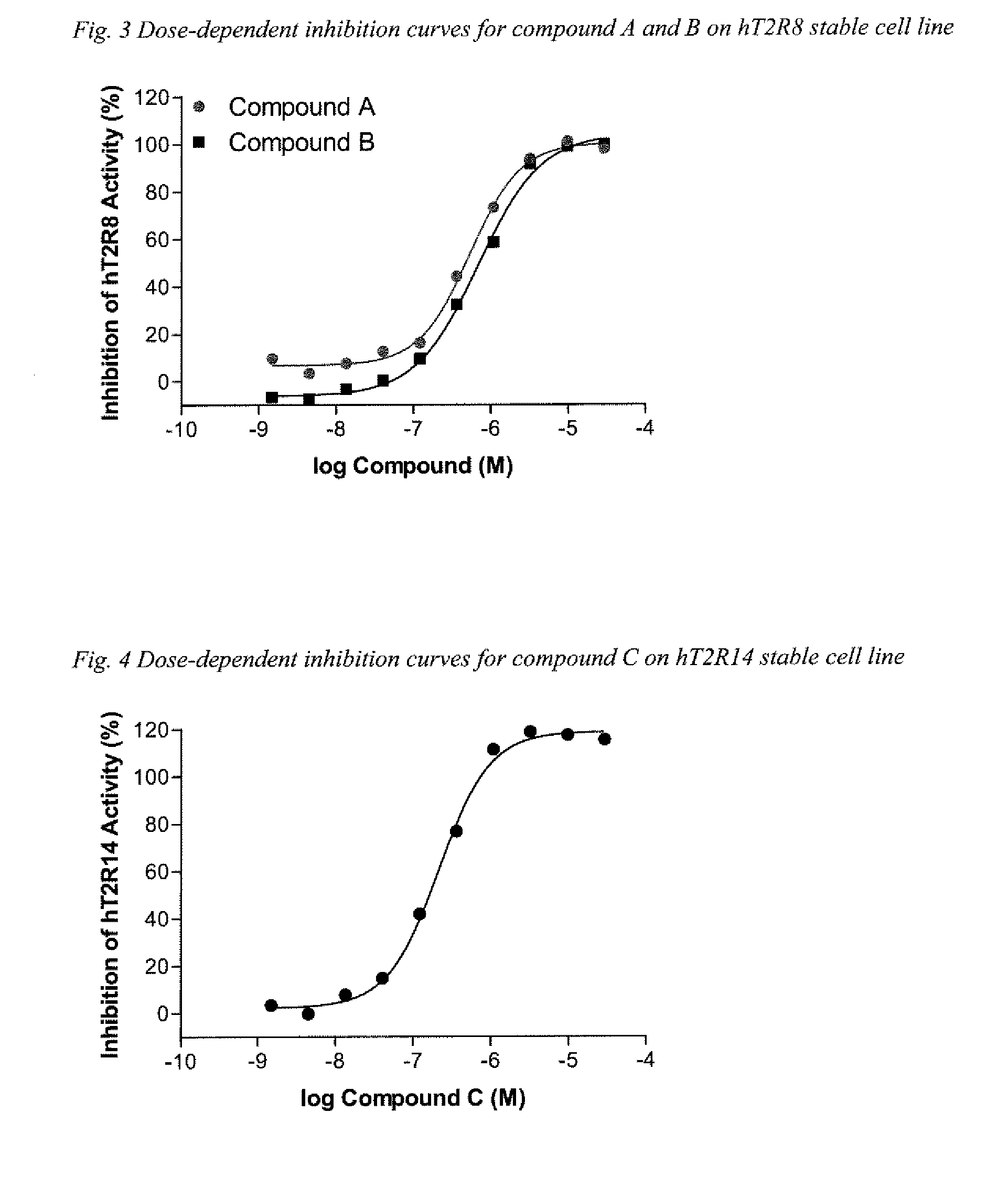 Compounds that inhibit (BLOCK) bitter taste in composition and use thereof