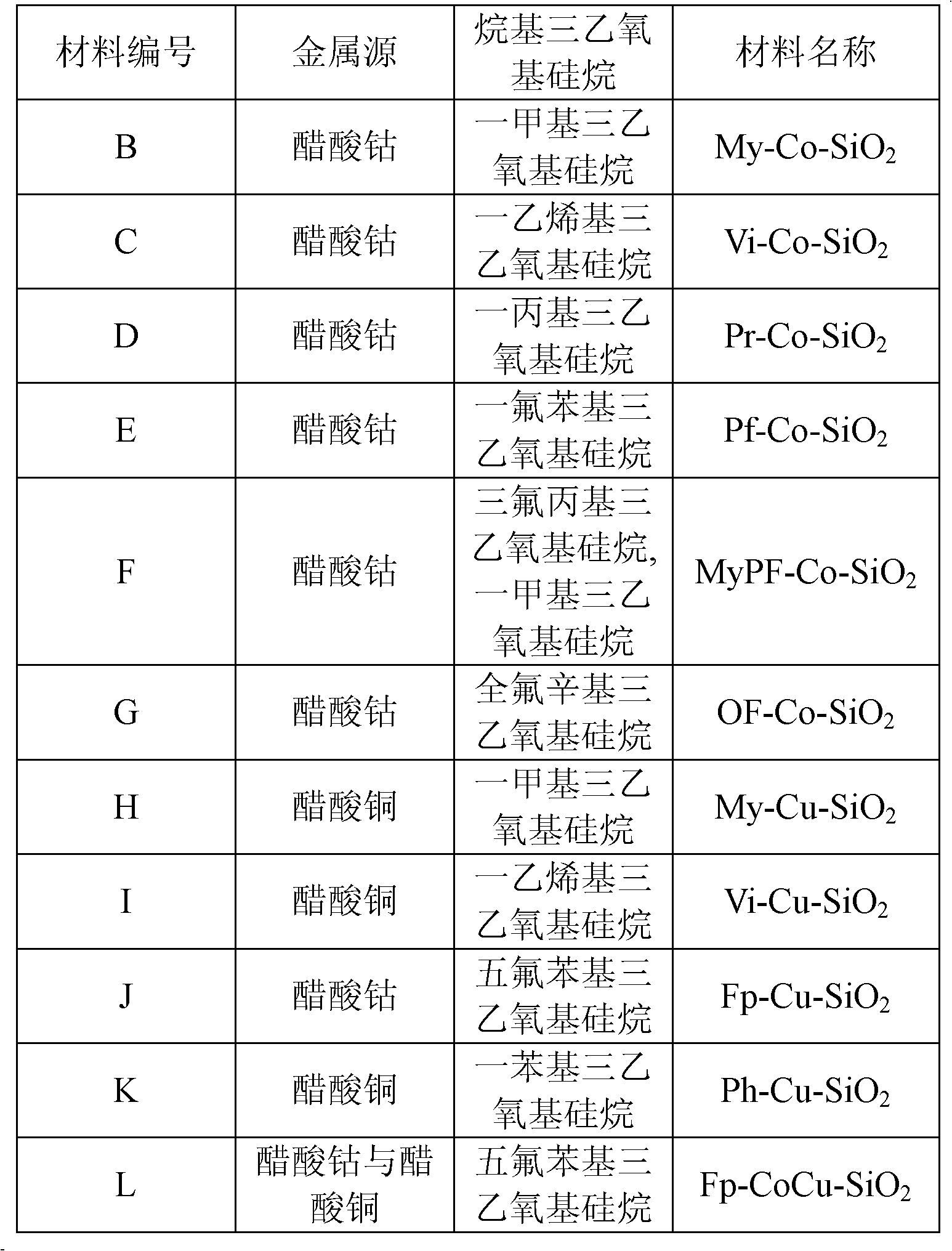 Hydrocarbon catalyzed selective oxidation method