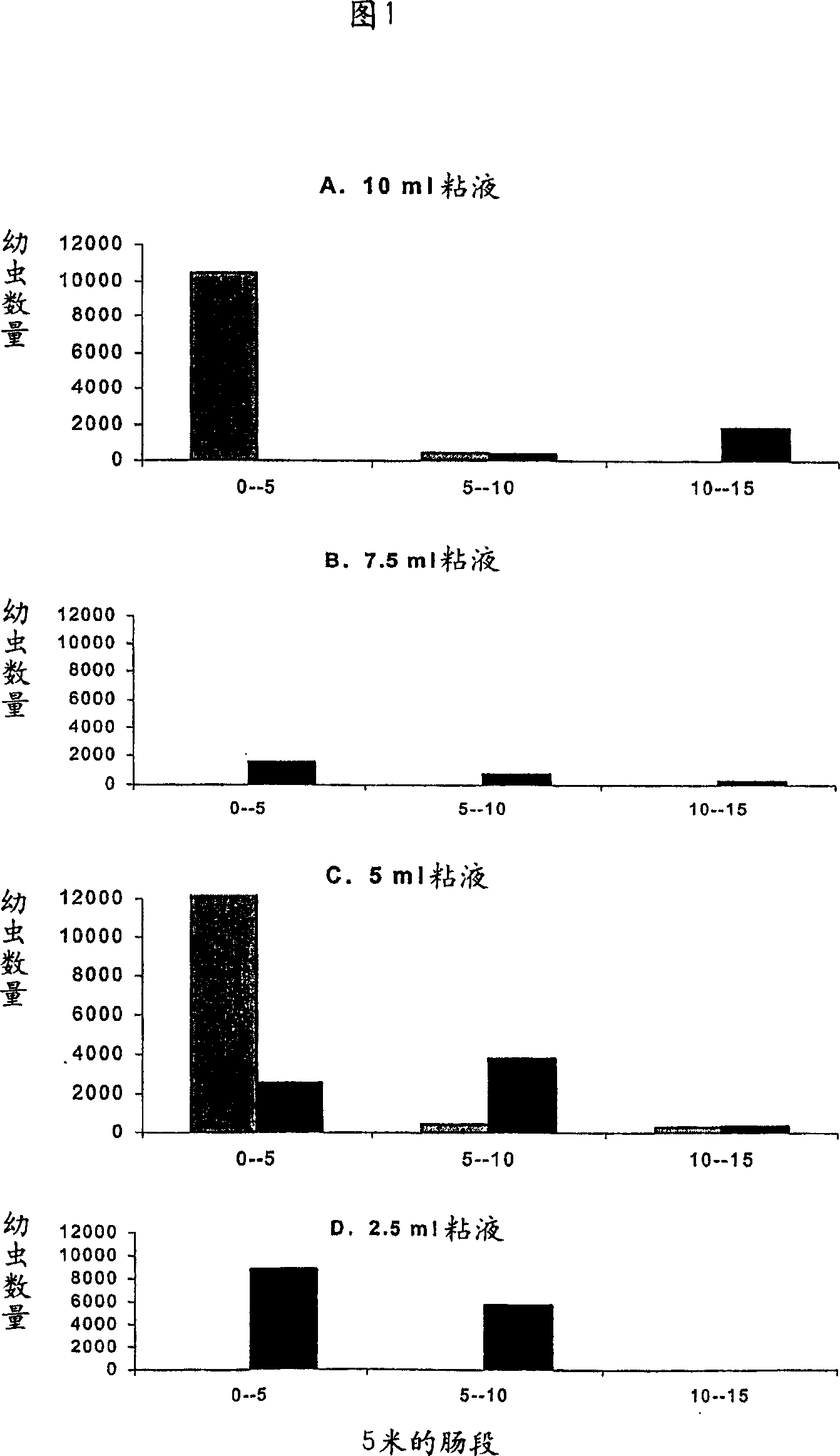 Novel monoclonal antibody and nematode larval antigens