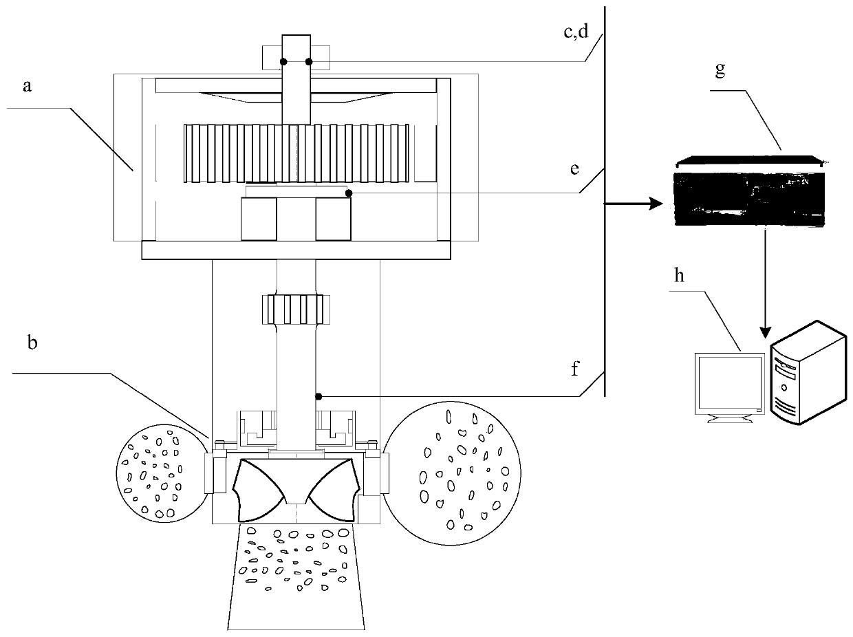 A method for detecting channel abnormalities of vibration monitoring and protection devices for rotating equipment