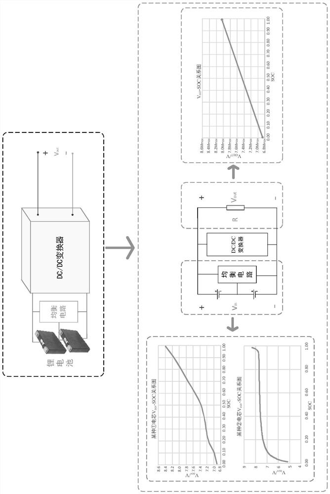 Lithium battery flexible integration method and system for simulating electrical characteristics of lead-acid battery