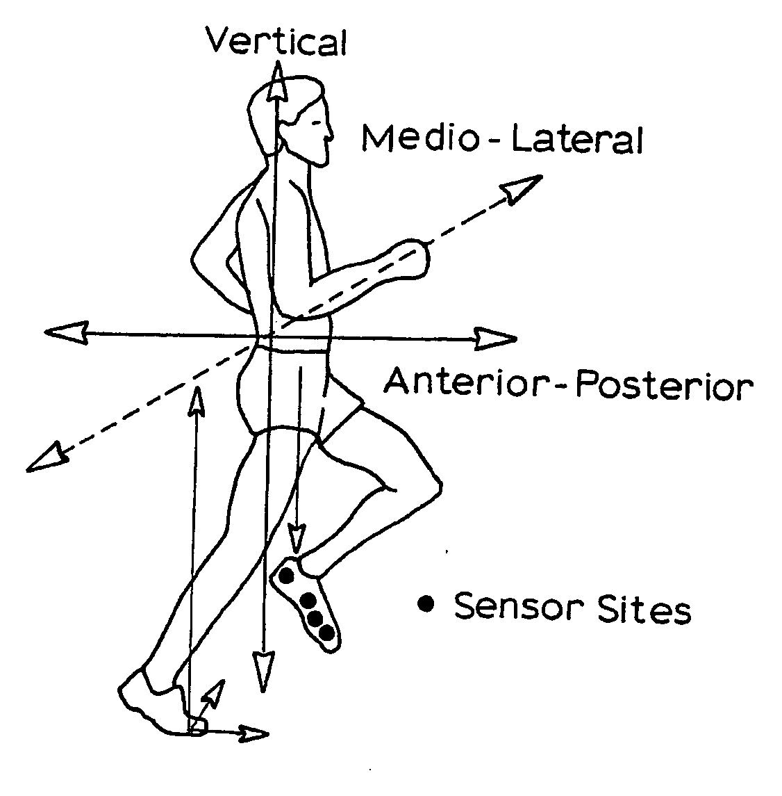 Measuring forces in athletics