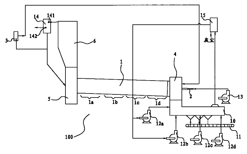 Sintering equipment for producing alumina