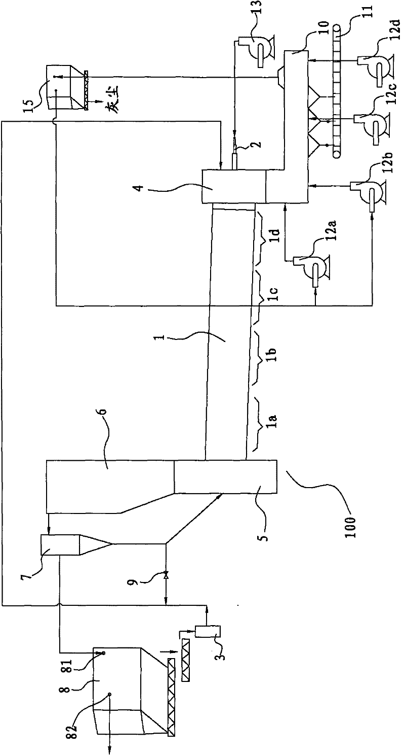 Sintering equipment for producing alumina