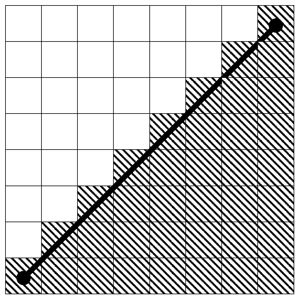 Encoding and decoding method of depth model and video coder decoder