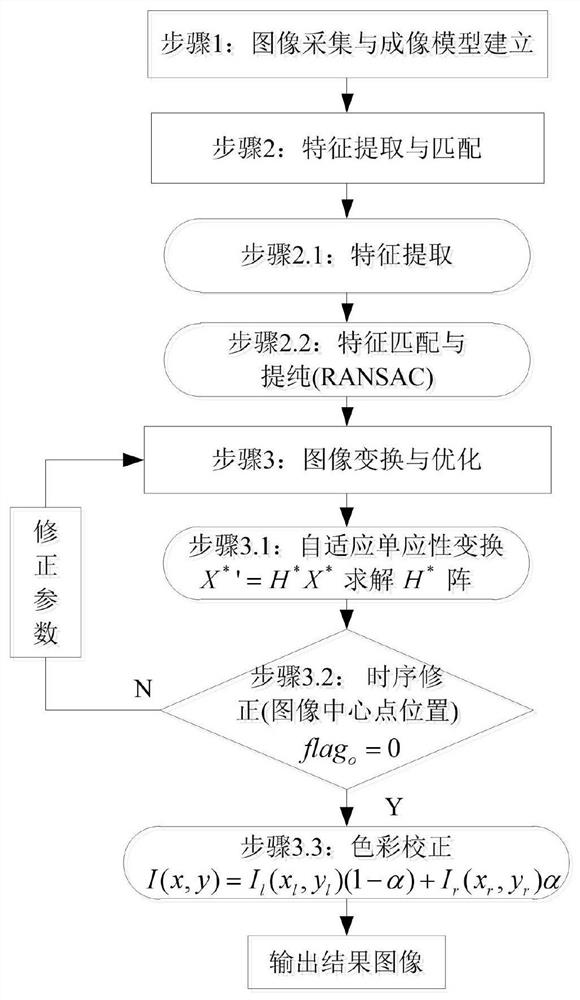 High-precision image splicing method under multi-vehicle cooperative constraint