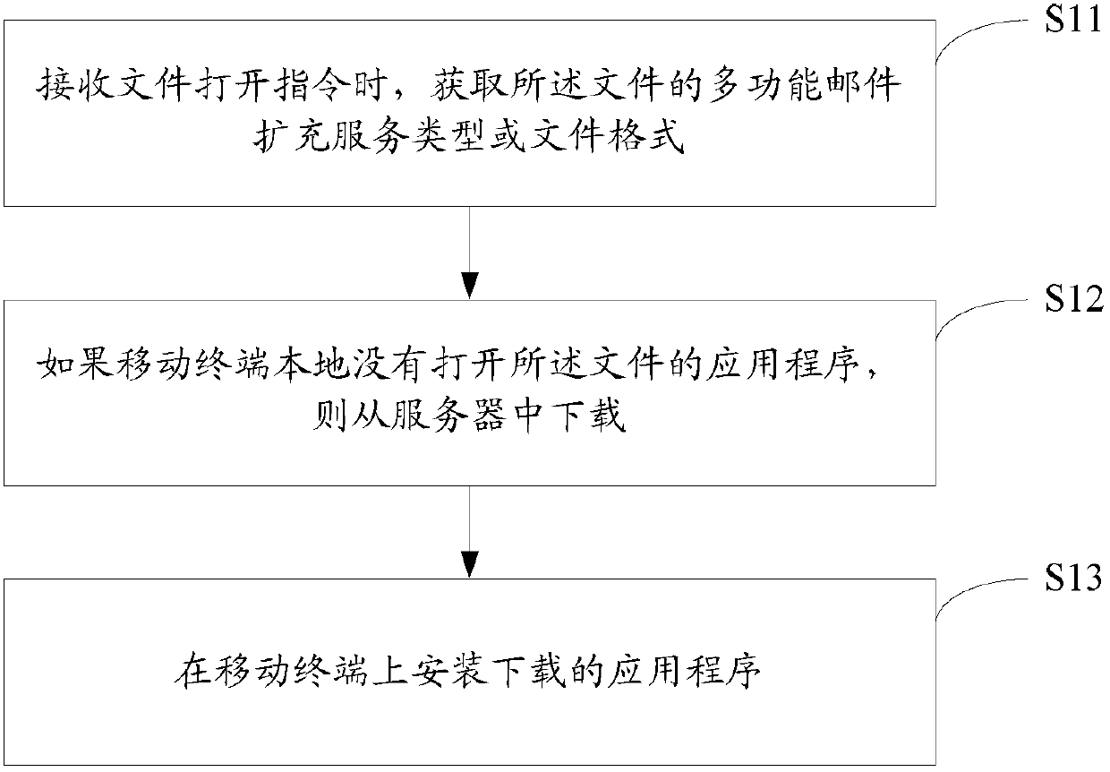 File opening method and intelligent mobile terminal