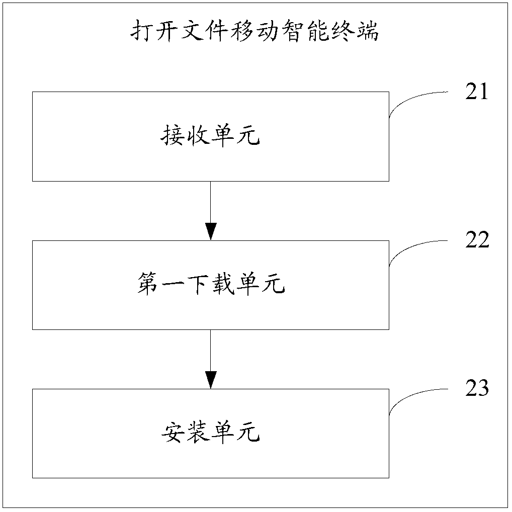 File opening method and intelligent mobile terminal