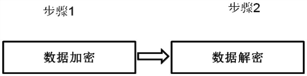 Method and system for enhancing MQTT protocol transmission security by using symmetric cryptographic technology