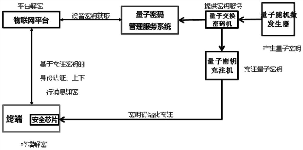 Method and system for enhancing MQTT protocol transmission security by using symmetric cryptographic technology