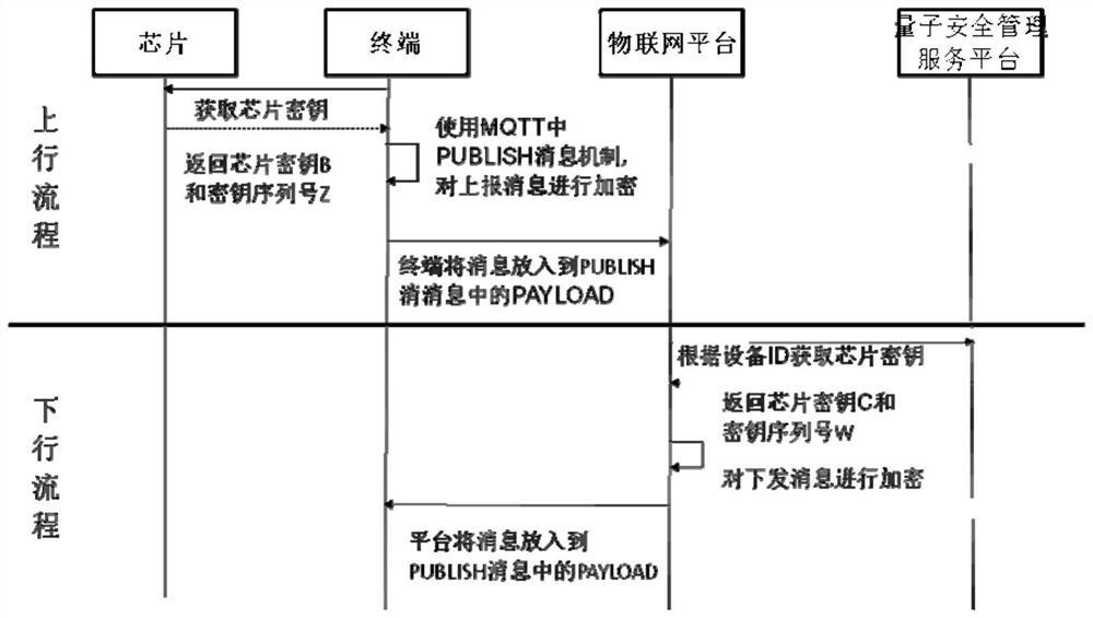 Method and system for enhancing MQTT protocol transmission security by using symmetric cryptographic technology