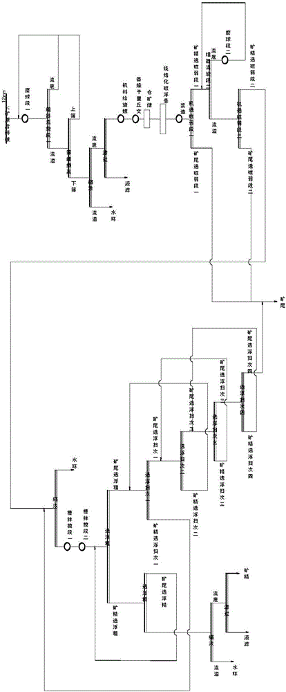 Beneficiation process for pulverized mine of specularite in alpine region