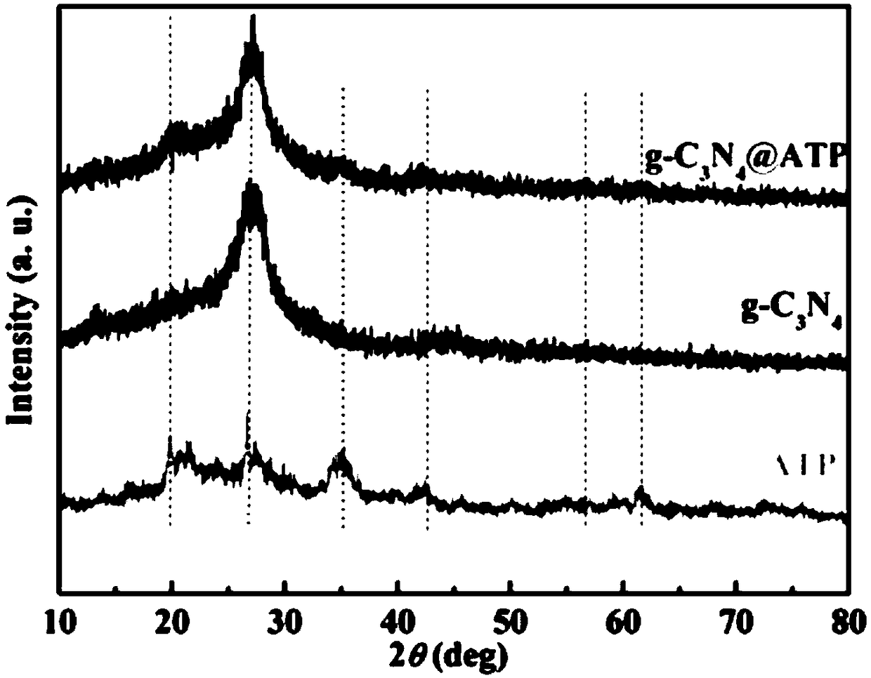 Preparation method and application of a binary intercalation mesoporous g-c3n4@atp composite photocatalyst