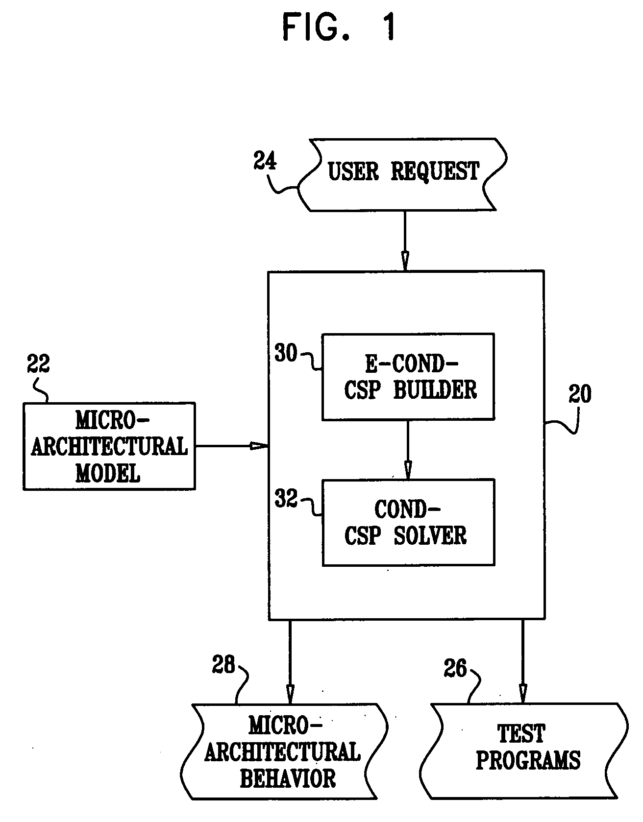 Automatic test program generation using extended conditional constraint satisfaction