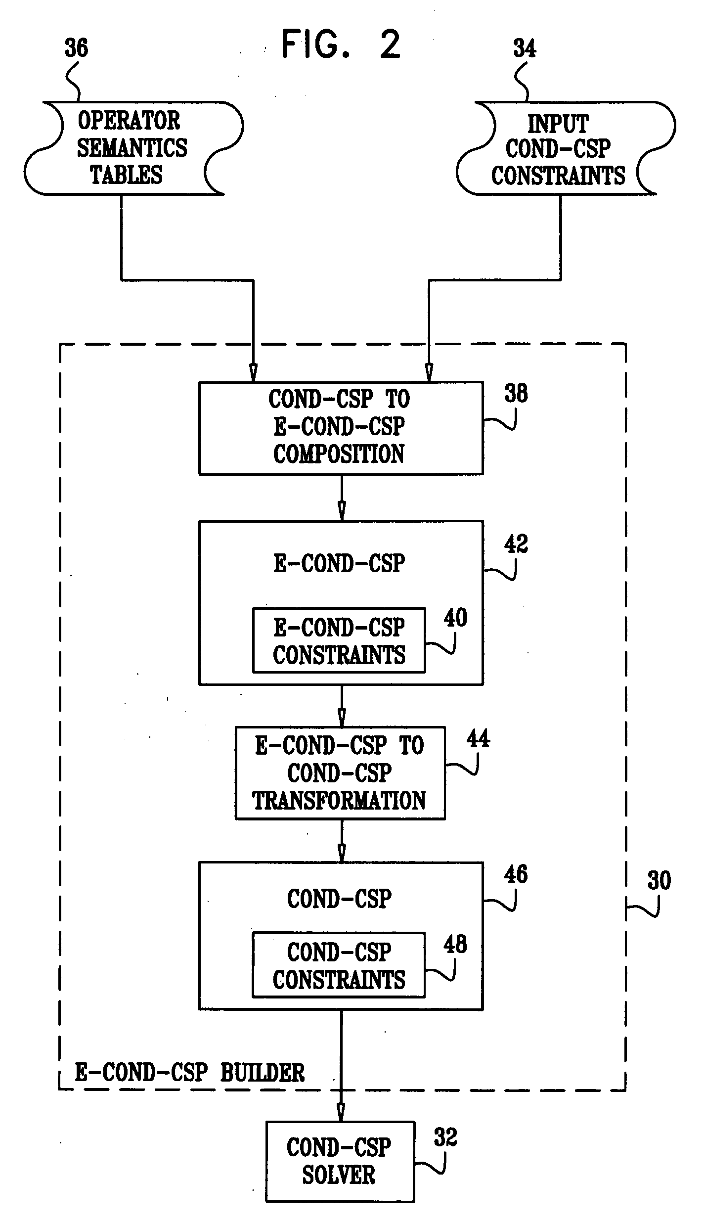 Automatic test program generation using extended conditional constraint satisfaction