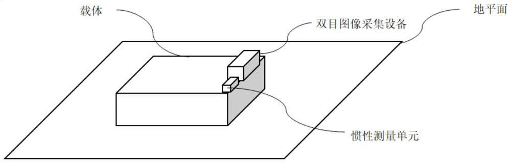 Ground plane identification method and device