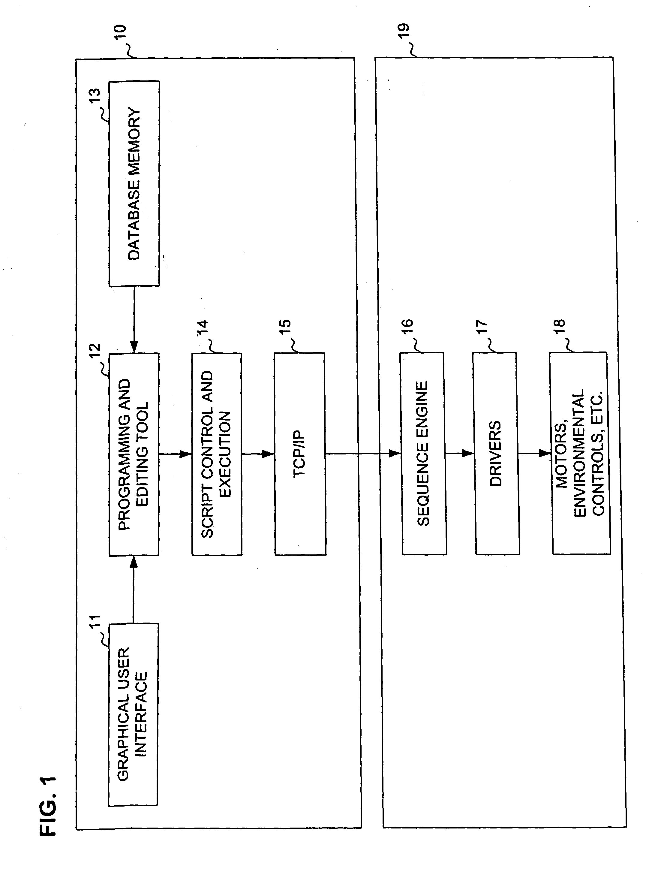 System and method for dynamically controlling operation of rheometric instruments