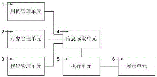 Automated test system and method