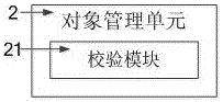 Automated test system and method