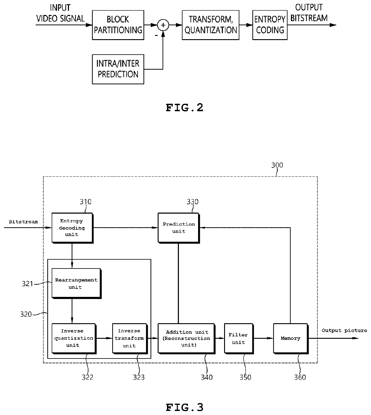 Video decoding method and device