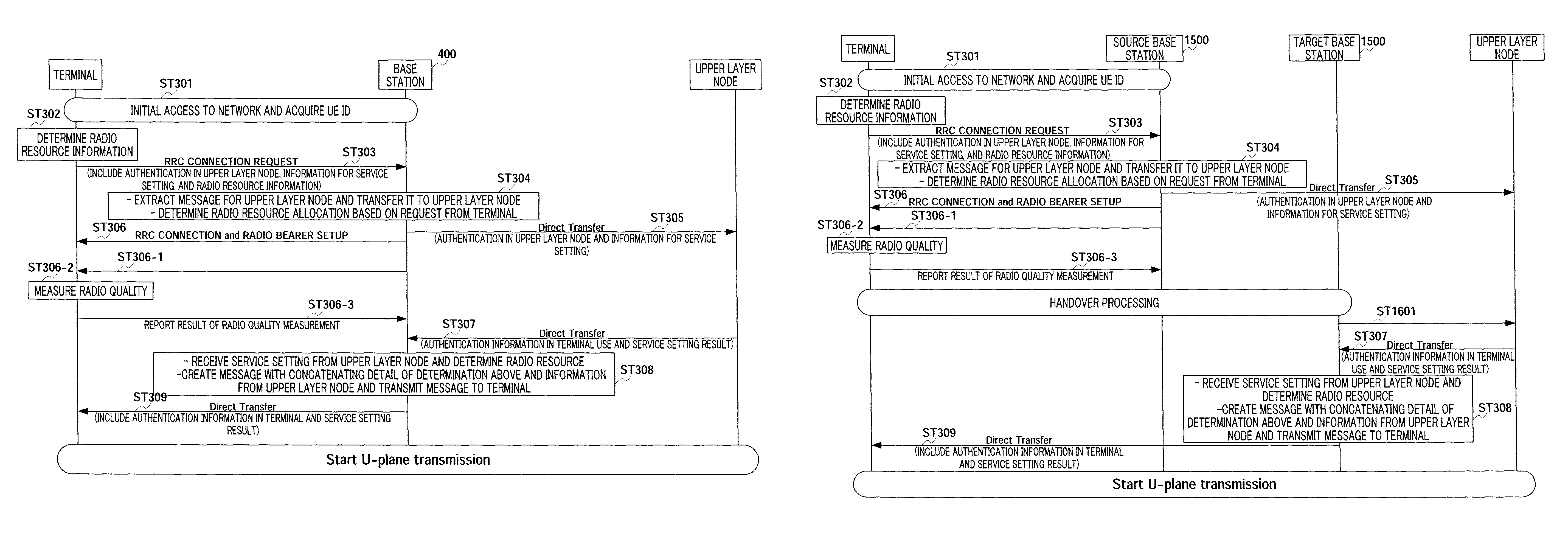 Radio communication base station device and call connection method