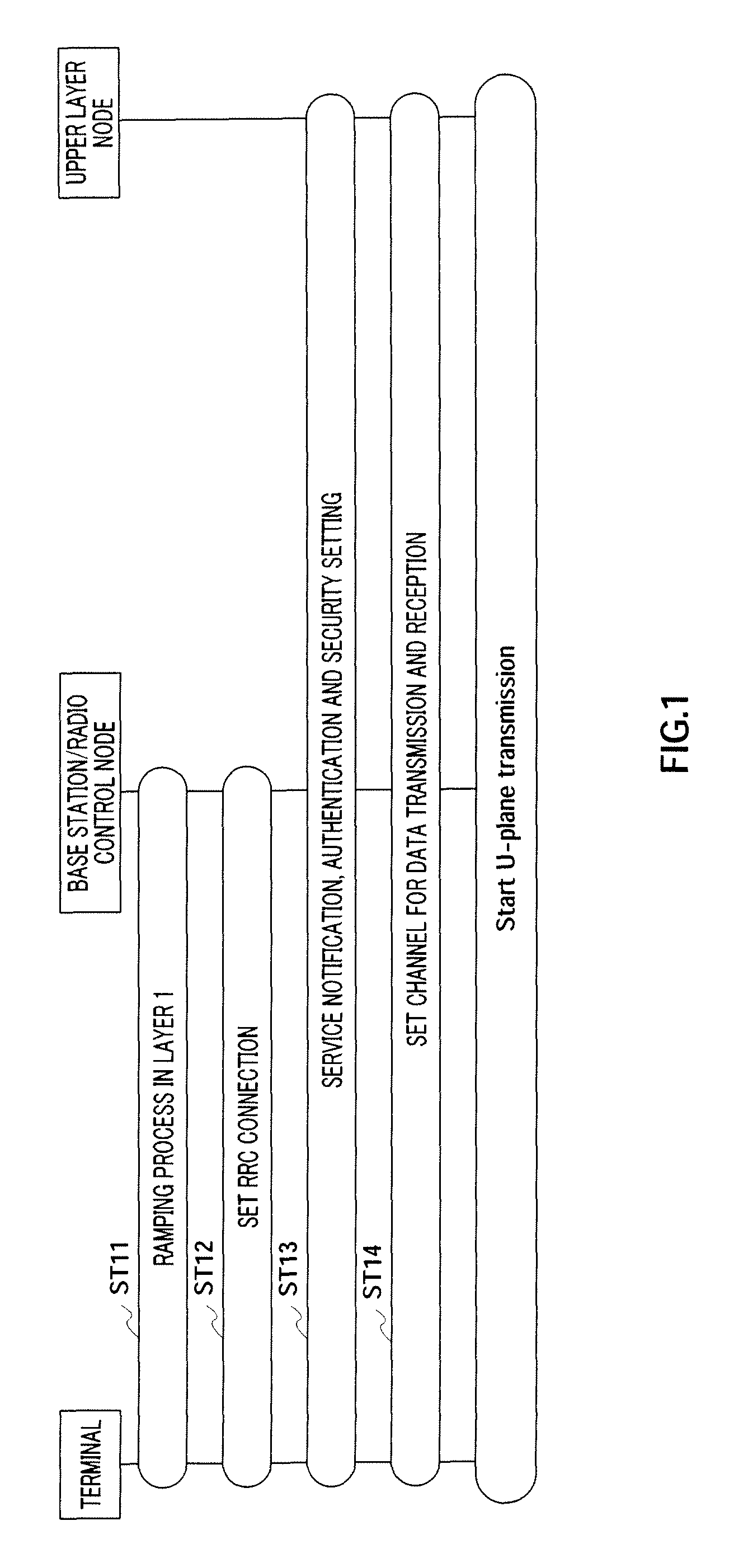 Radio communication base station device and call connection method