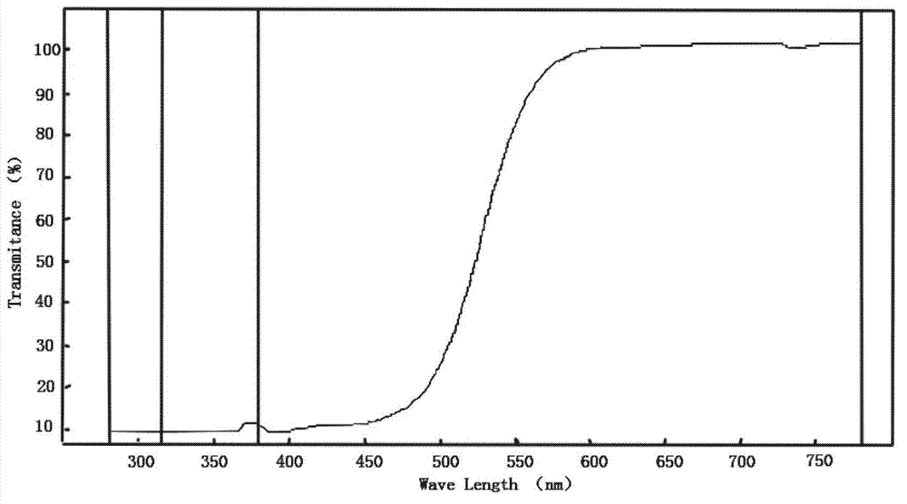 Efficient blu-ray inhibition lens and preparation method thereof