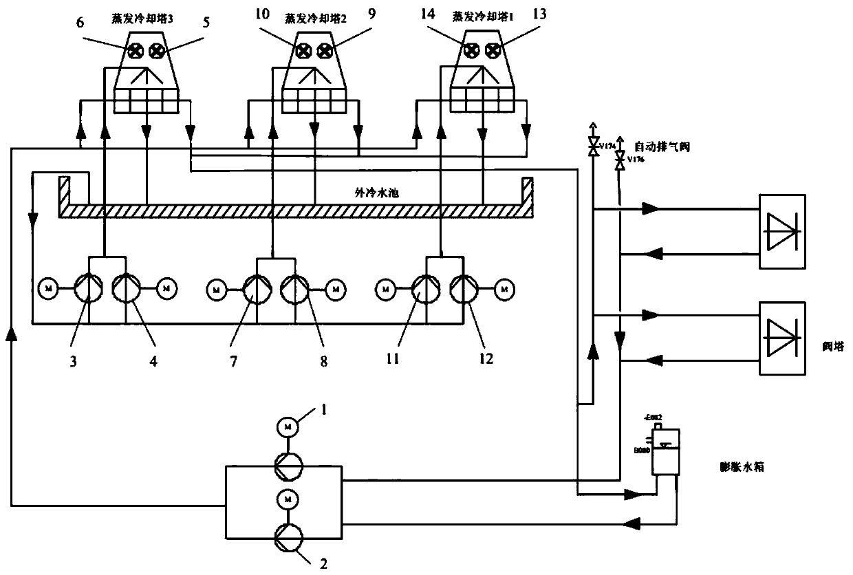 Motor thermosensitive control system of high-voltage direct-current valve cooling system