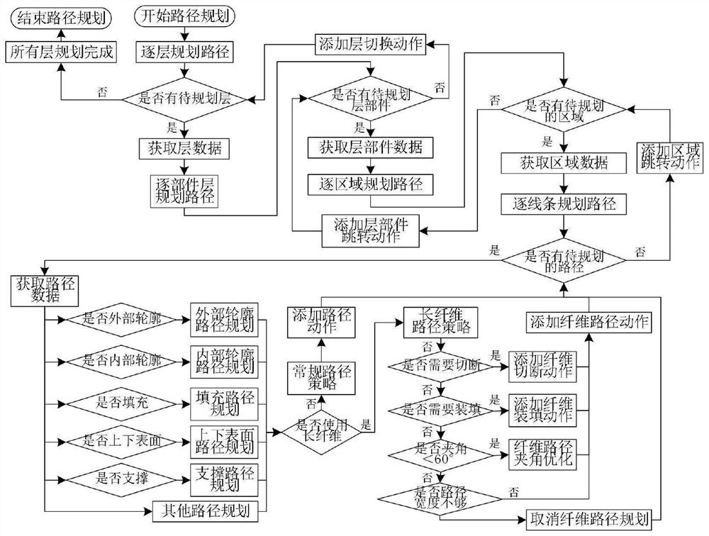 Continuous fiber path generation method for multi-nozzle 3D printing and storage medium