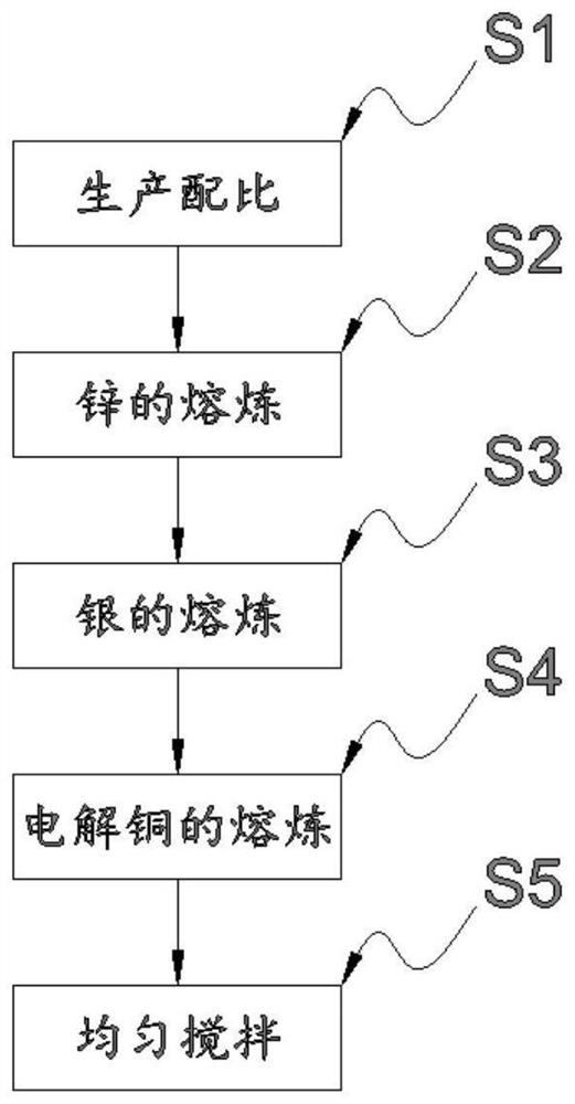 A kind of production process and production equipment of cooked bornite material