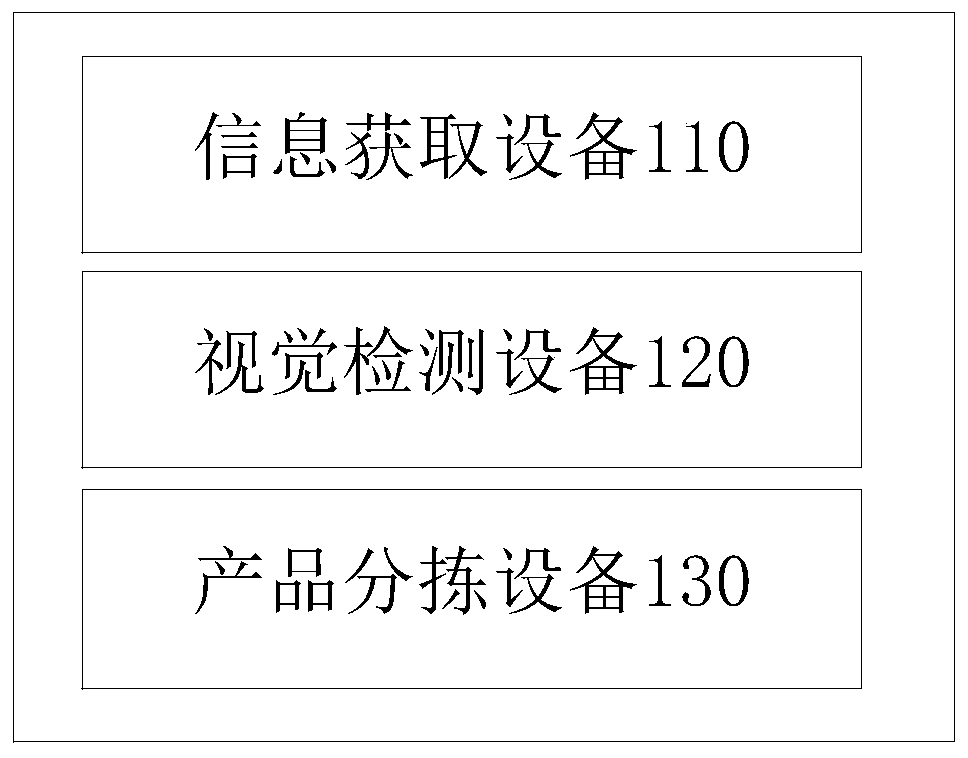 Automatic sorting method and system