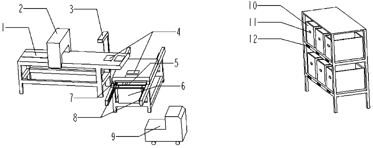 Automatic sorting method and system