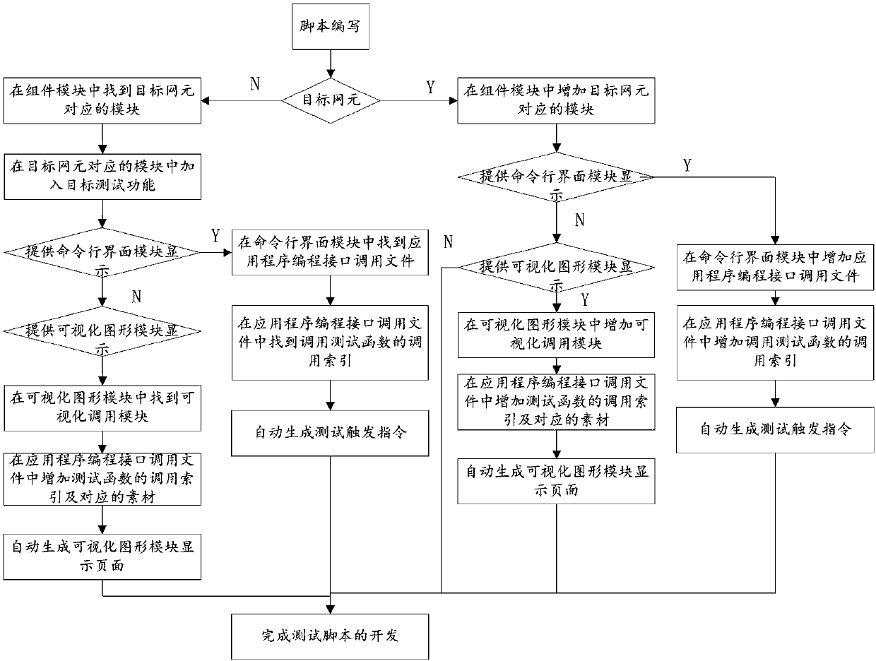 Test method and device, computer equipment and readable storage medium