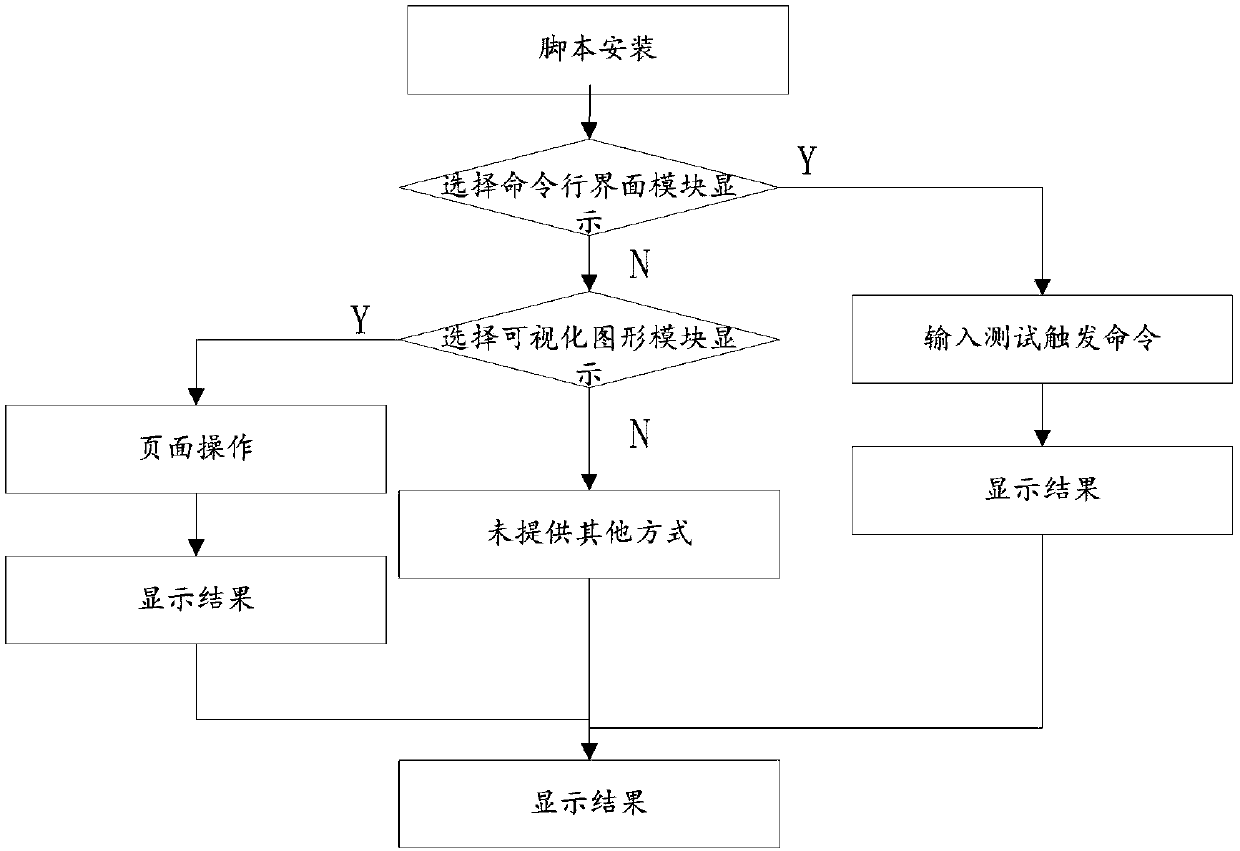 Test method and device, computer equipment and readable storage medium