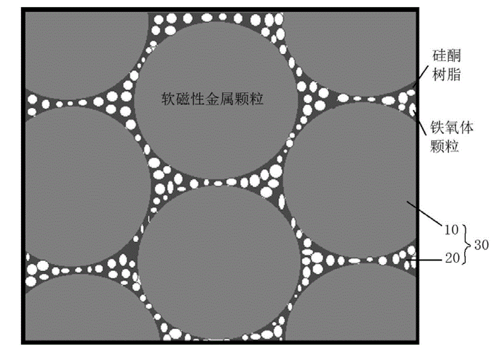 Composite silicone rein-ferrite-coating soft magnetic powder core and preparation method thereof