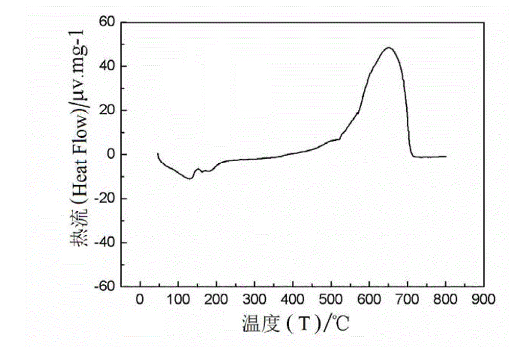 Composite silicone rein-ferrite-coating soft magnetic powder core and preparation method thereof