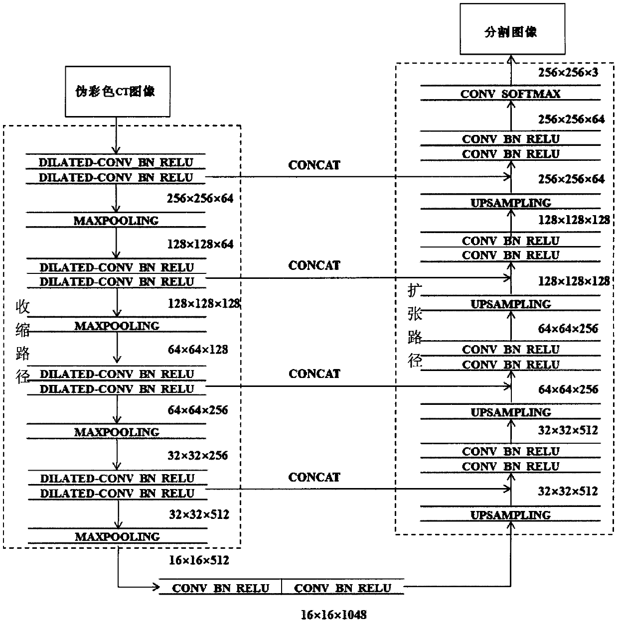 Deep learning segmentation method based on pseudo-color CT image