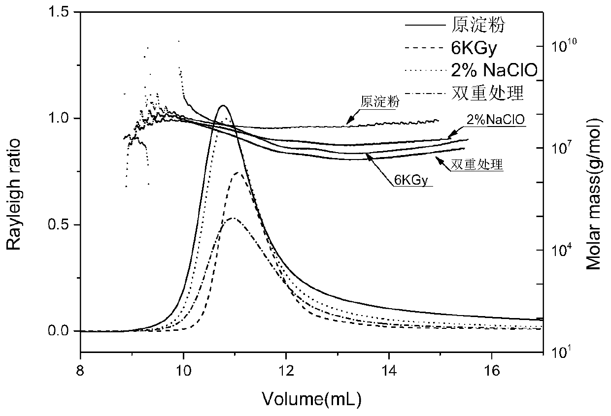 A kind of preparation method of instant starch film