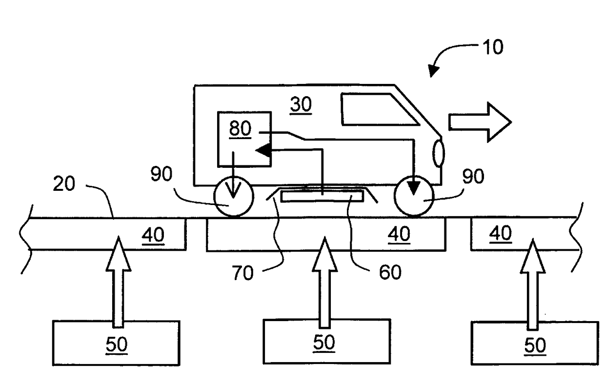 Inductive power coupling systems for roadways