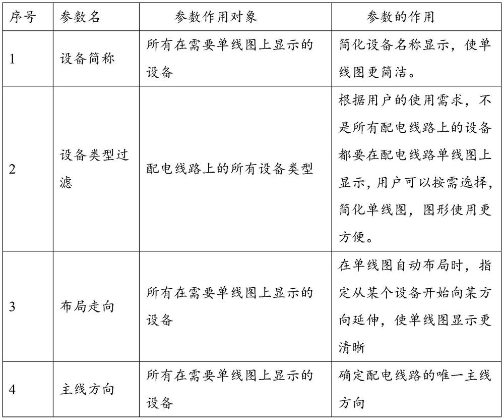 Distribution network single line diagram forming optimization method and system