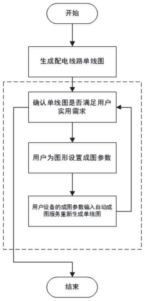 Distribution network single line diagram forming optimization method and system