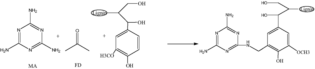 Lignin inrumescent flame retardant preparation method