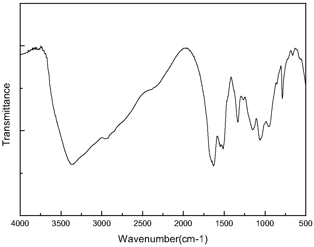 Lignin inrumescent flame retardant preparation method